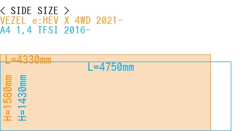 #VEZEL e:HEV X 4WD 2021- + A4 1.4 TFSI 2016-